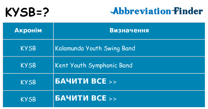 Що kysb означають