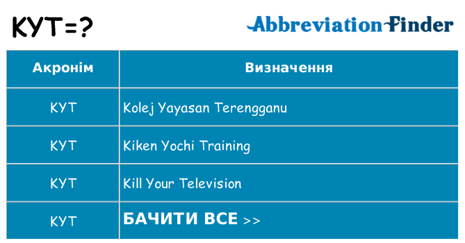 Що kyt означають