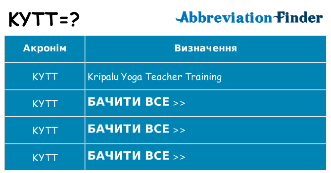 Що kytt означають