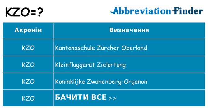 Що kzo означають