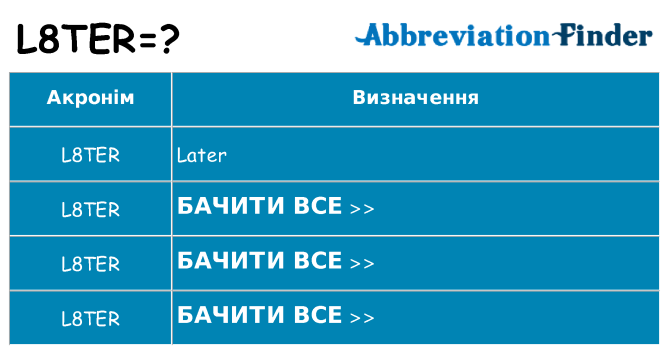 Що l8ter означають