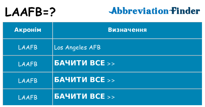 Що laafb означають
