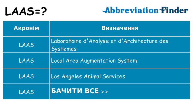 Що laas означають