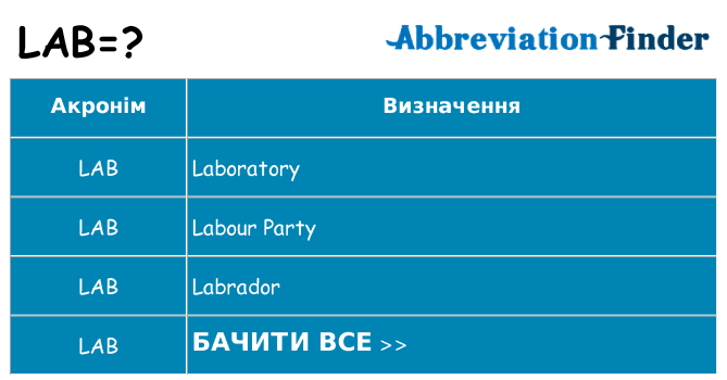 Що lab означають