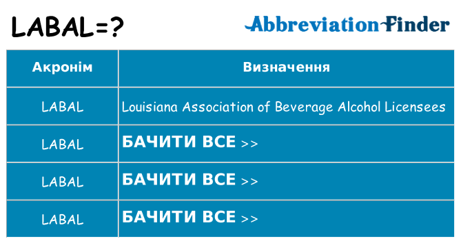 Що labal означають