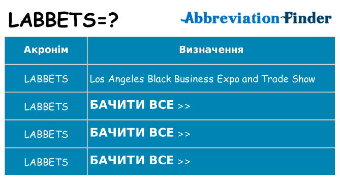 Що labbets означають