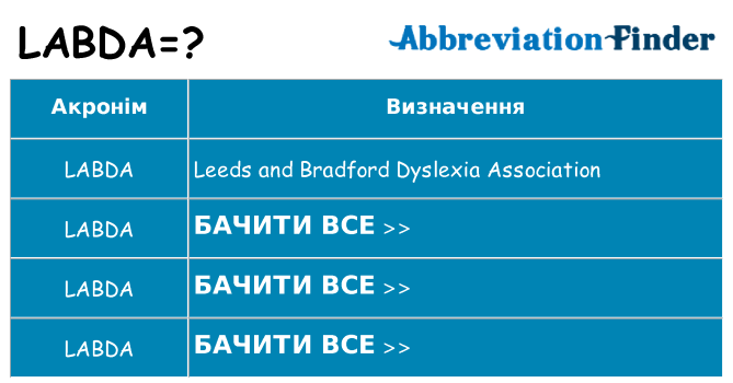 Що labda означають