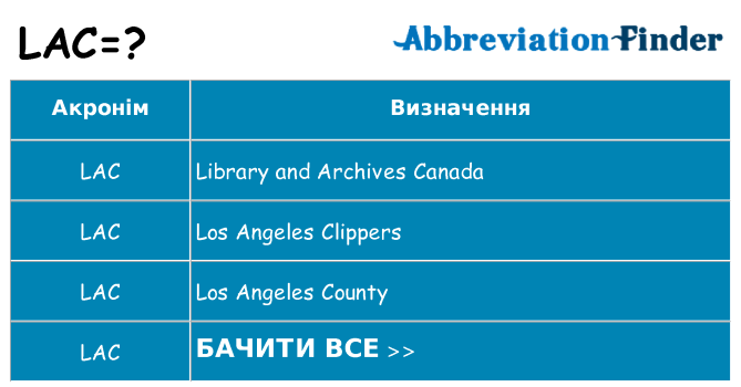 Що lac означають