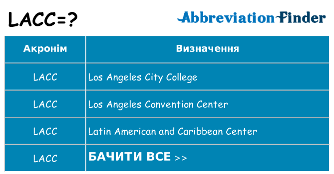 Що lacc означають