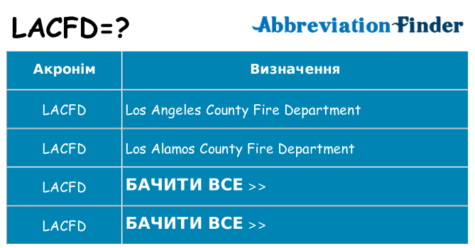 Що lacfd означають