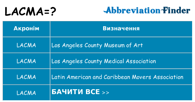 Що lacma означають