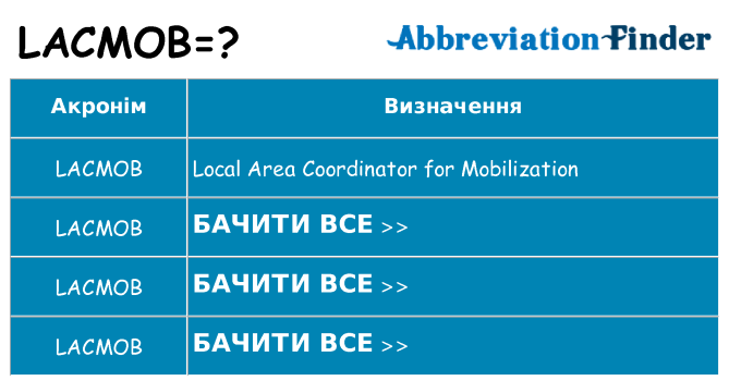 Що lacmob означають