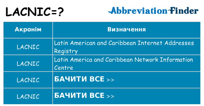 Що lacnic означають
