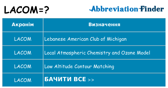 Що lacom означають
