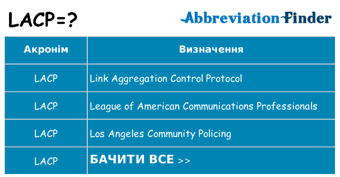 Що lacp означають