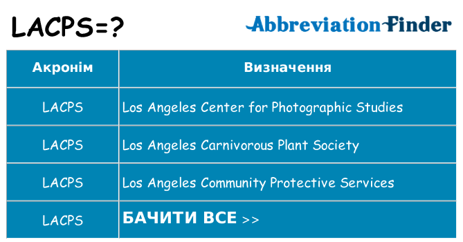 Що lacps означають