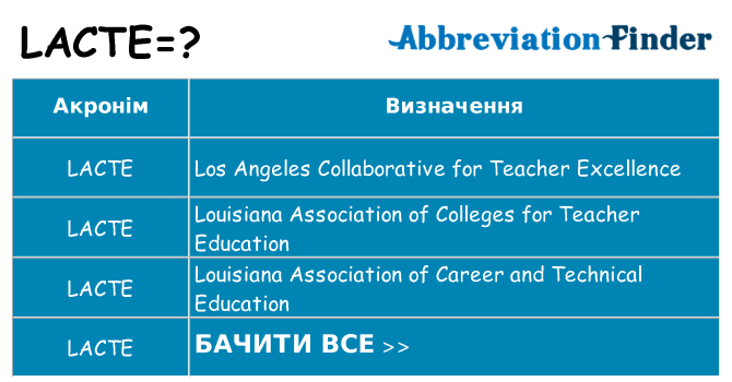 Що lacte означають