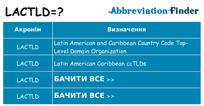 Що lactld означають