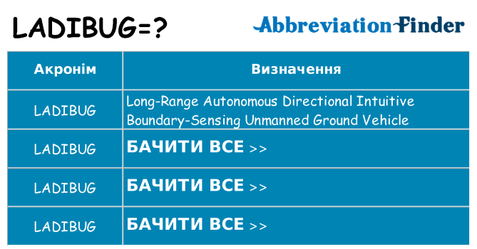 Що ladibug означають
