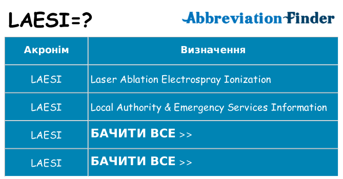 Що laesi означають