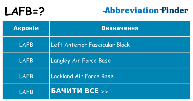 Що lafb означають