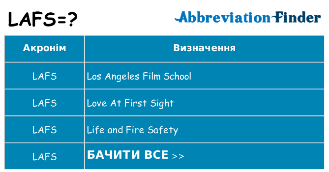 Що lafs означають