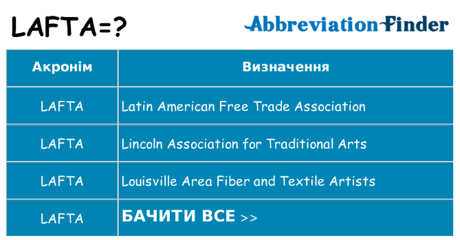 Що lafta означають