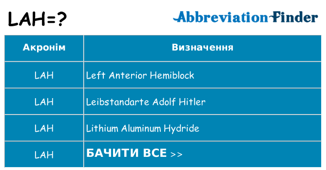 Що lah означають