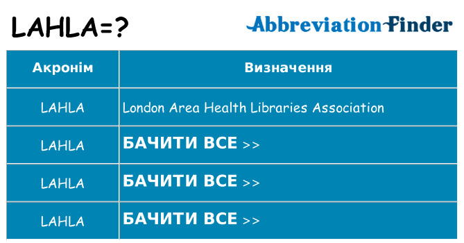 Що lahla означають
