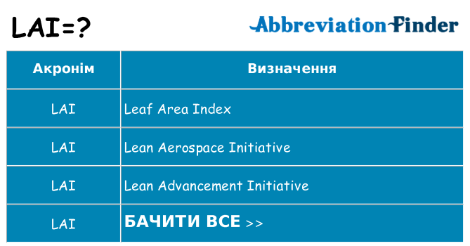 Що lai означають