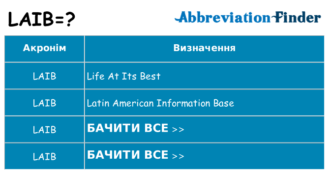 Що laib означають