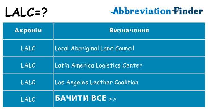 Що lalc означають