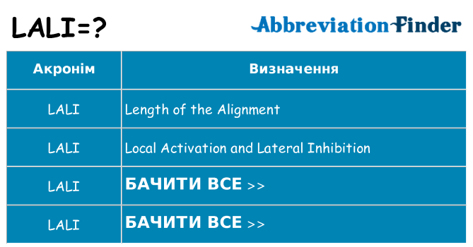 Що lali означають