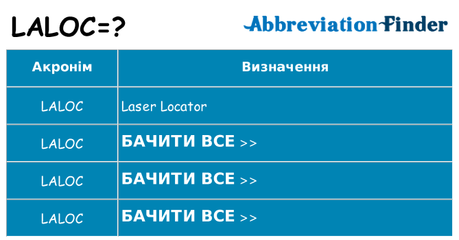 Що laloc означають