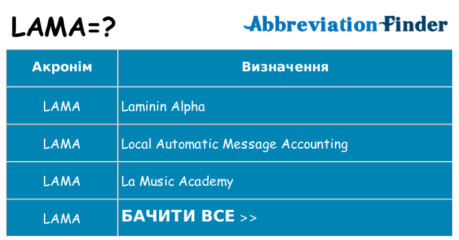 Що lama означають