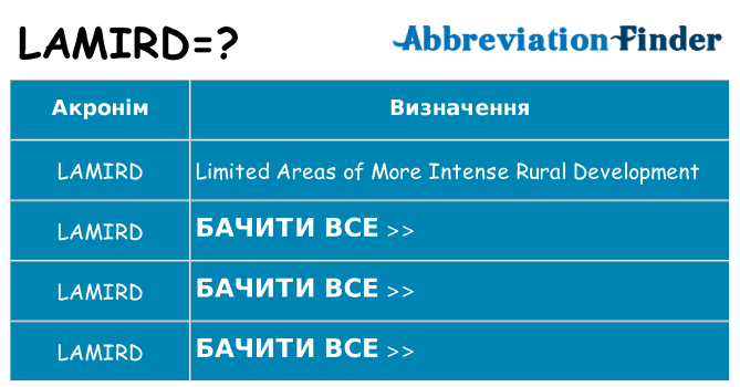 Що lamird означають
