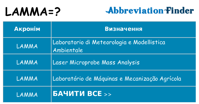 Що lamma означають