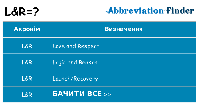 Що lr означають