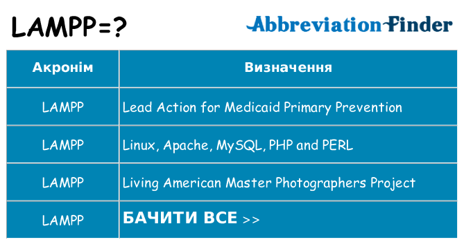 Що lampp означають