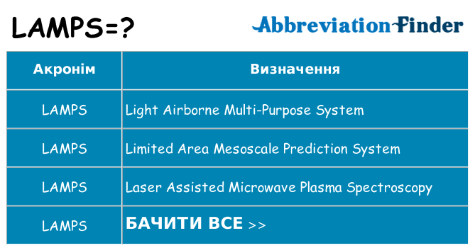 Що lamps означають