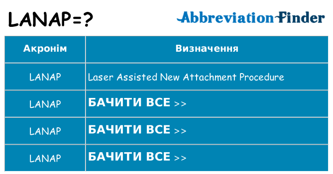 Що lanap означають
