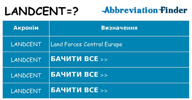 Що landcent означають