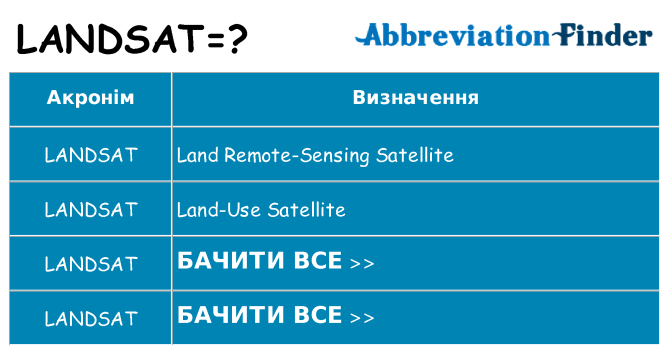 Що landsat означають