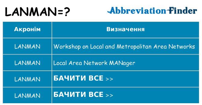 Що lanman означають