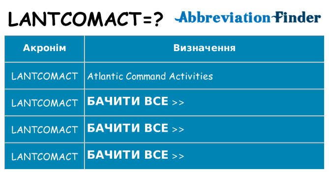 Що lantcomact означають