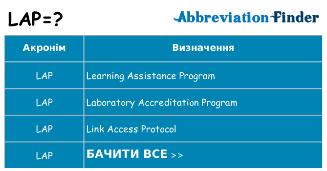 Що lap означають