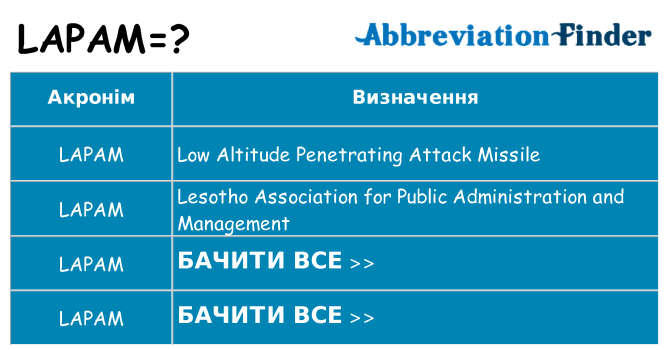 Що lapam означають
