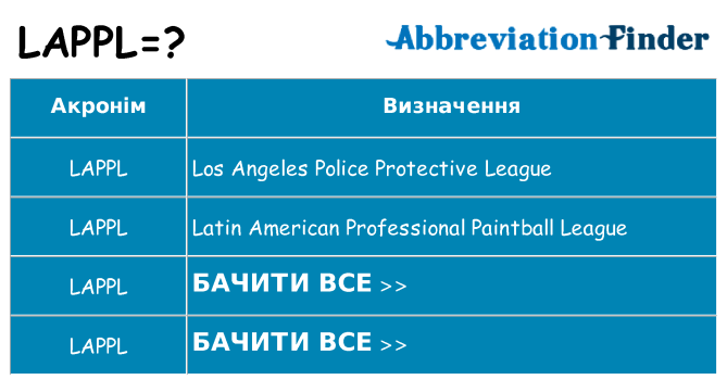 Що lappl означають