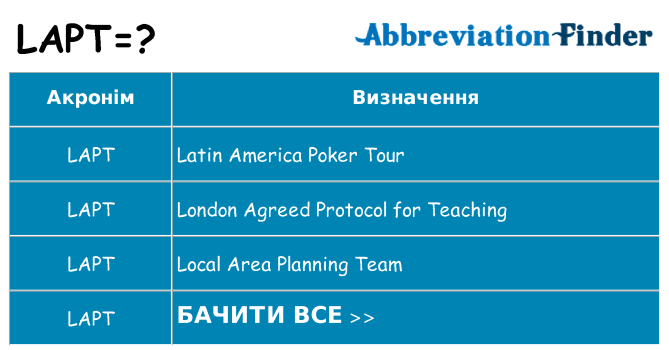 Що lapt означають