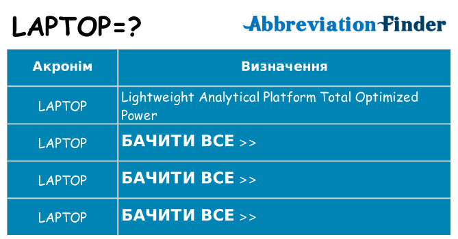 Що laptop означають